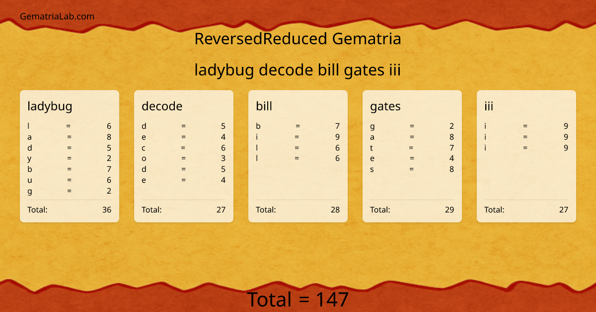 ladybug decode bill gates iii in reversedReduced Gematria